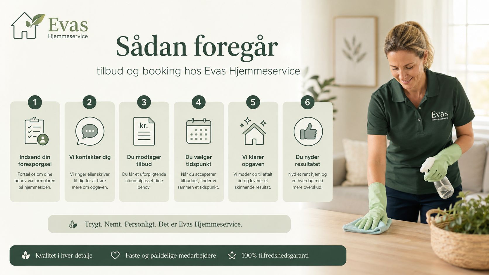 Grafisk oversigt over bookingprocessen hos Evas Hjemmeservice, der viser seks nemme trin til professionel rengøringshjælp.