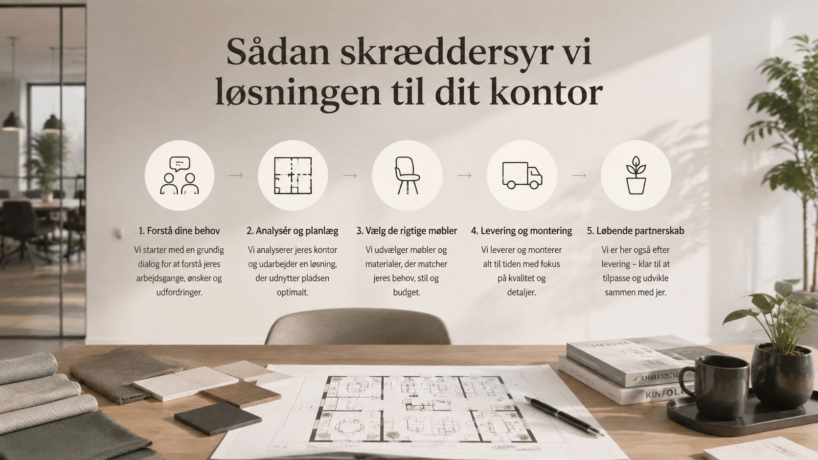 En grafisk procesoversigt der viser fem trin for indretning af kontor, fra behovsanalyse til løbende partnerskab.